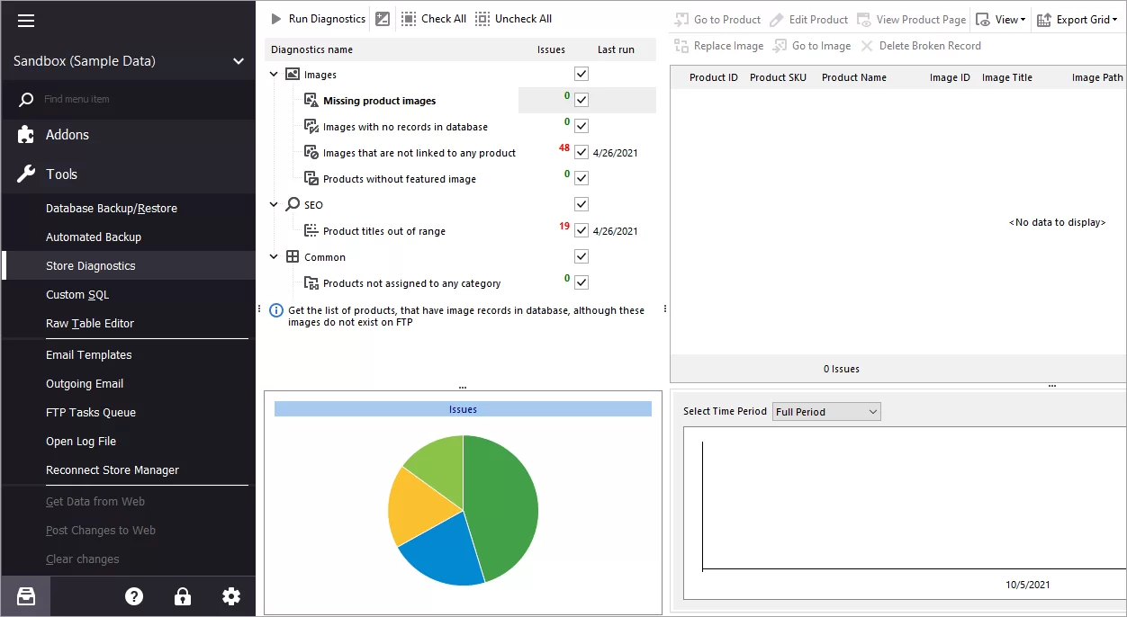 Bypass data malfunctions