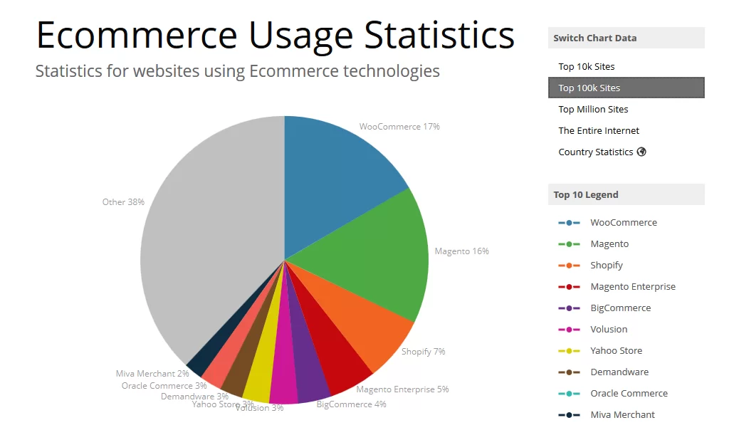 Operations Over Products